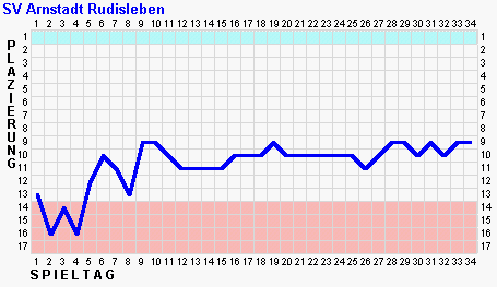 kurve1.png (3029 Byte)