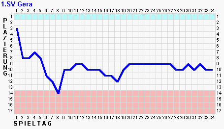 kurve12.png (2883 Byte)