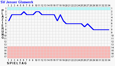 kurve13.png (2619 Byte)