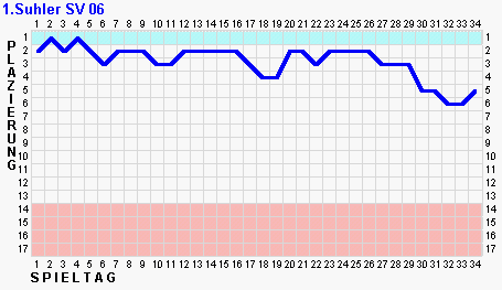 kurve14.png (2597 Byte)