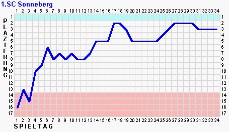 kurve15.png (3159 Byte)