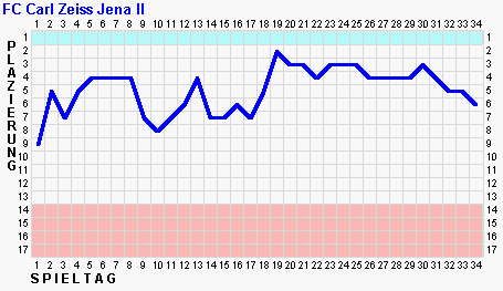 kurve4.png (2958 Byte)
