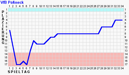 kurve5.png (3047 Byte)