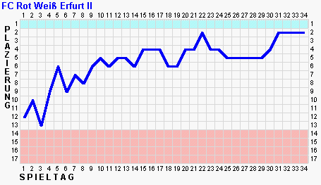 kurve6.png (3006 Byte)