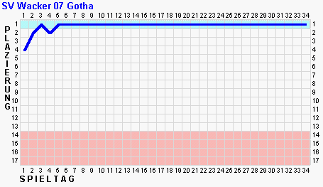 kurve9.png (2218 Byte)